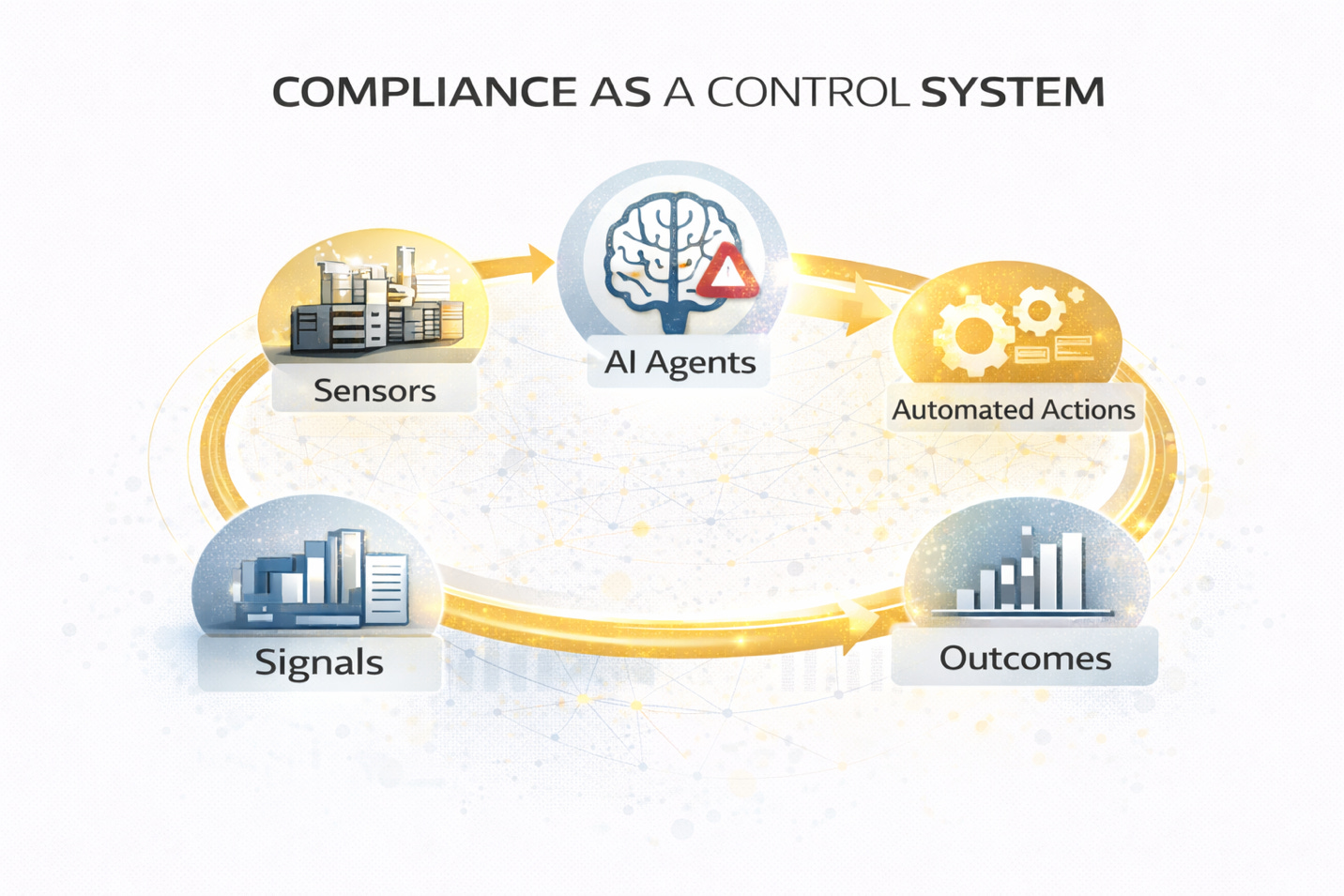 Compliance control system infographic