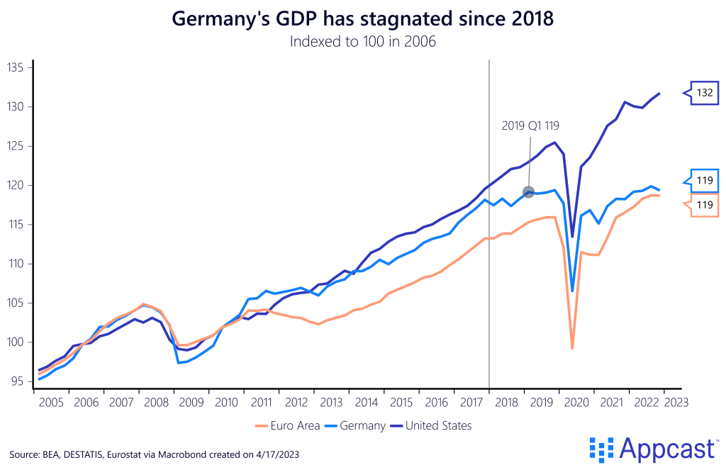 The Decline of Car Manufacturing is Hurting the German Economy