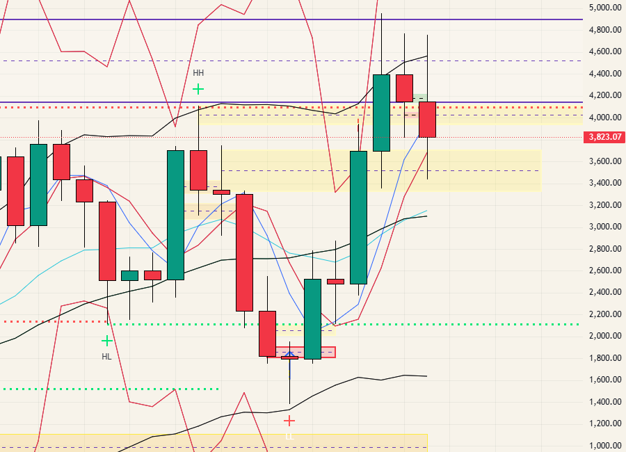 $ETH - 25.10.11