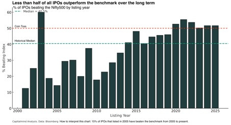 A graph of a bar graph

AI-generated content may be incorrect.