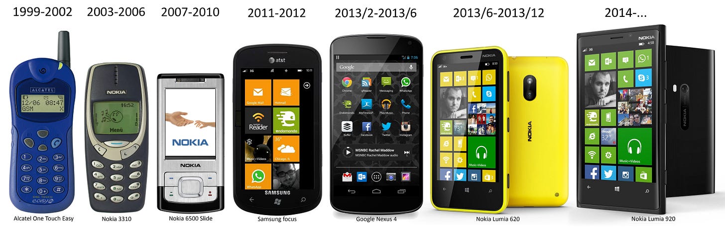 History of Nokia | indodevice