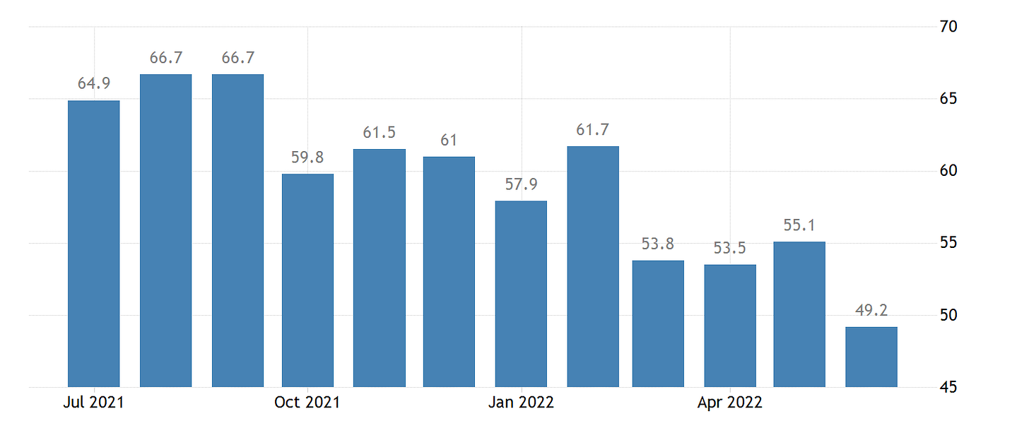 United States ISM manufacturing new orders