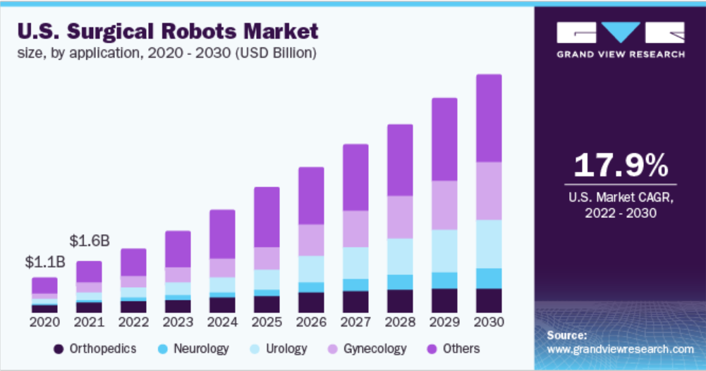 Intuitive Surgical, Inc (NASDAQ:ISRG): Leading Healthcare Stock to Look out  for - POEMS