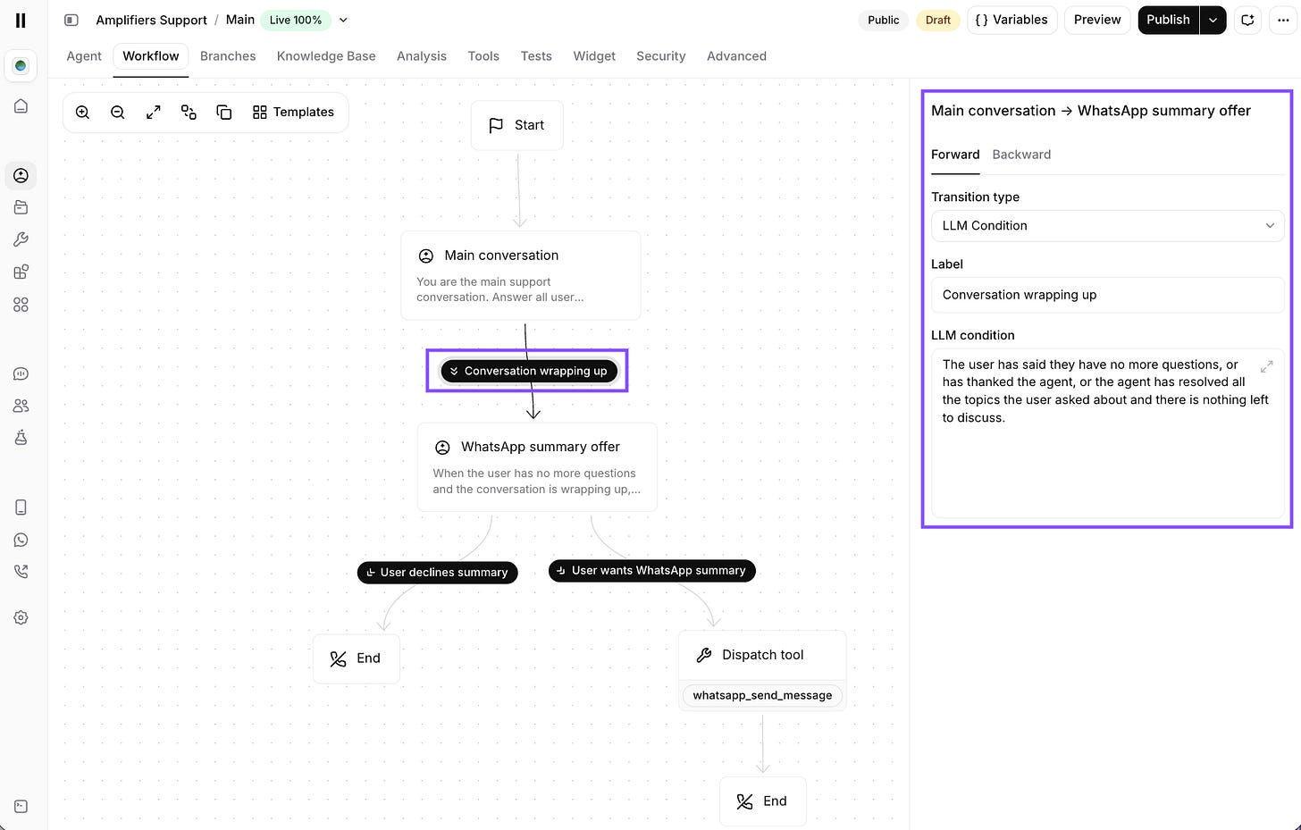 ElevenAgents workflow edge configuration showing the transition from Main conversation to WhatsApp summary offer, with LLM Condition set to trigger when the user has no more questions, has thanked the agent, or all topics have been resolved. ElevenAgents workflow edge configuration showing the transition from Main conversation to WhatsApp summary offer, with LLM Condition set to trigger when the user has no more questions, has thanked the agent, or all topics have been resolved.