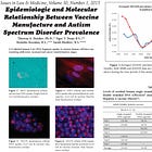 STUDY: Childhood Vaccines Contain Trillions of Human Fetal DNA Fragments Capable of Genomic Integration