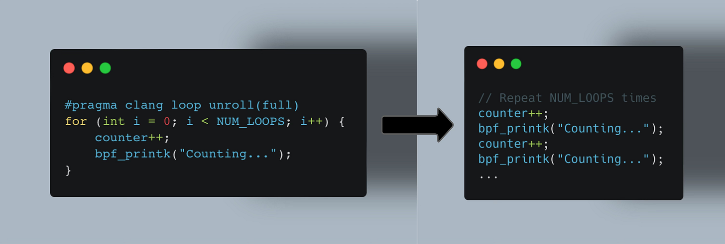 Loops and Iterators in eBPF - by Teodor J. Podobnik