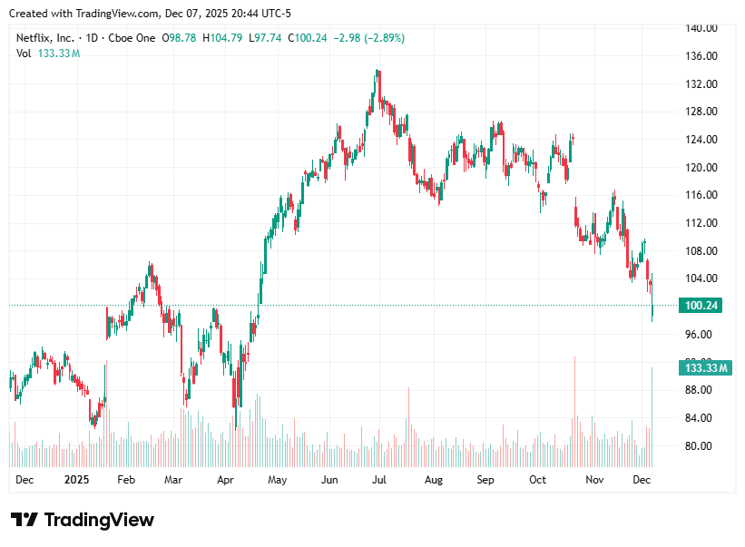 TradingView chart TradingView chart
