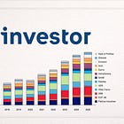 Investor - NAV discount gone