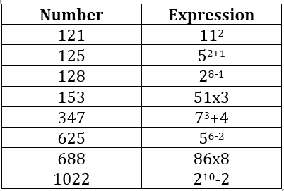 Interesting Numbers - Part 1