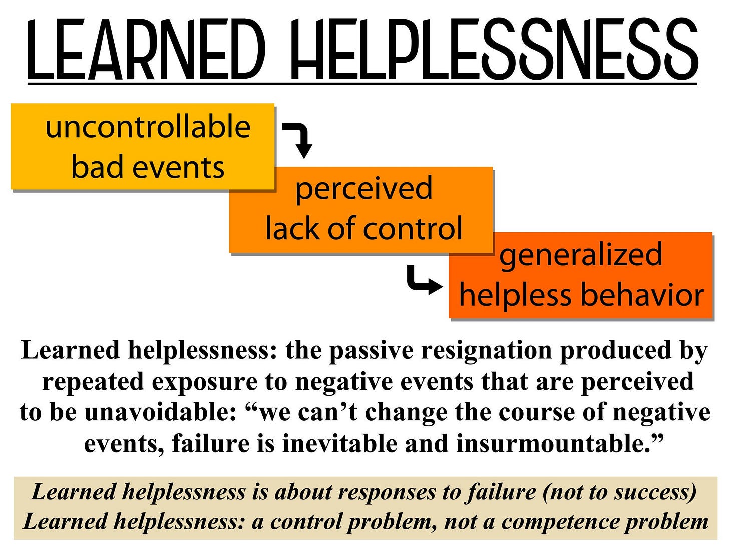 Learned Helplessness: Seligman's Theory of Depression