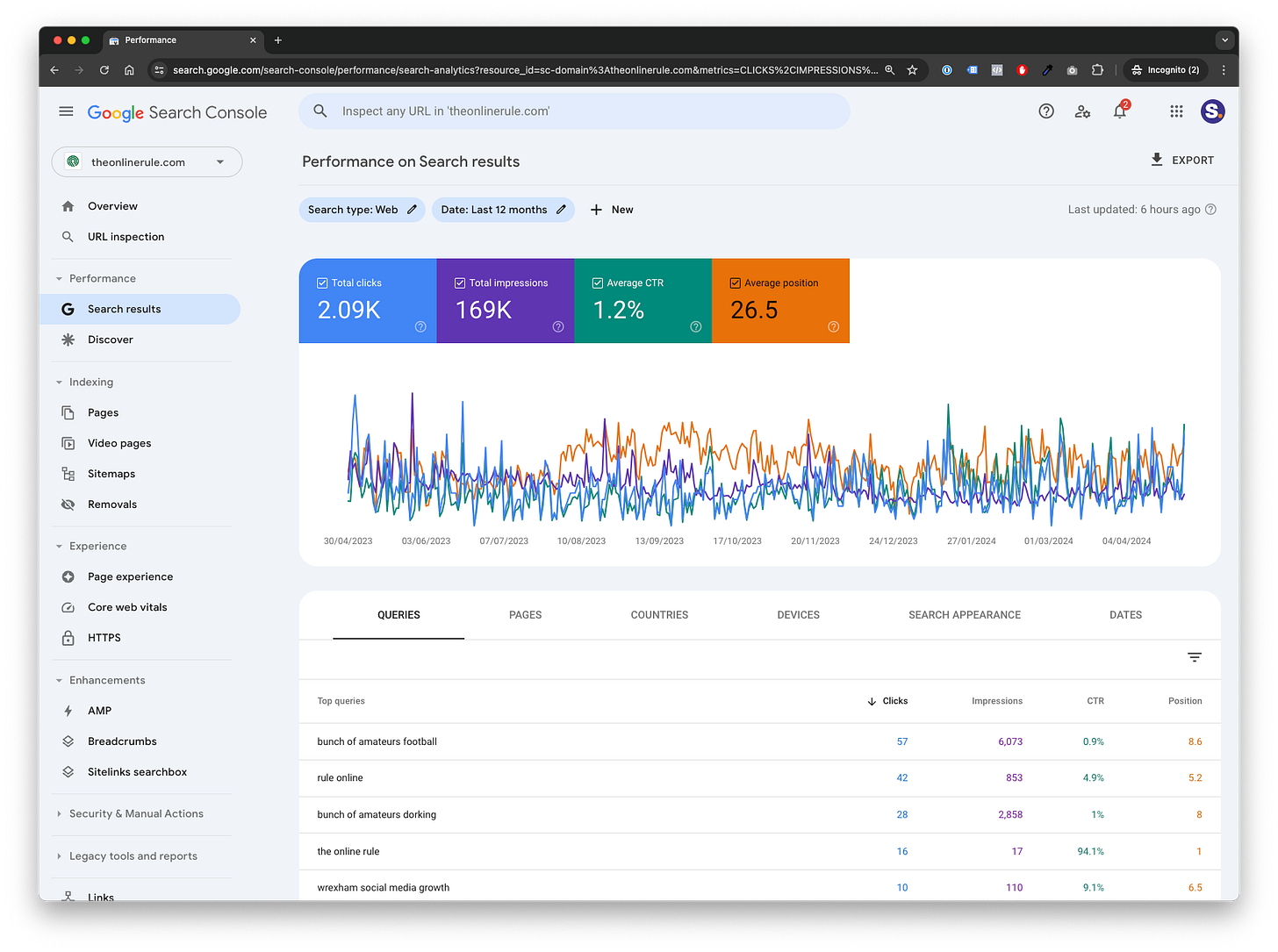 Tracking your club's performance in Google rankings Tracking your club's performance in Google rankings