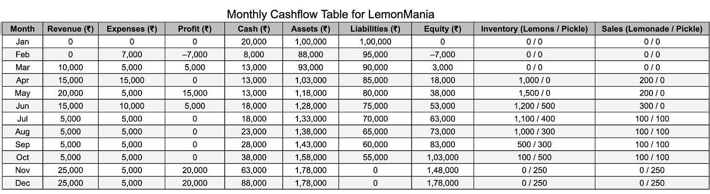 Cash flow: Bloodline of any Business