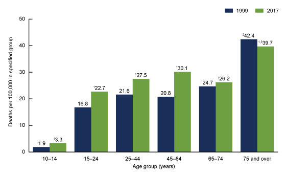 Chart, bar chart

Description automatically generated