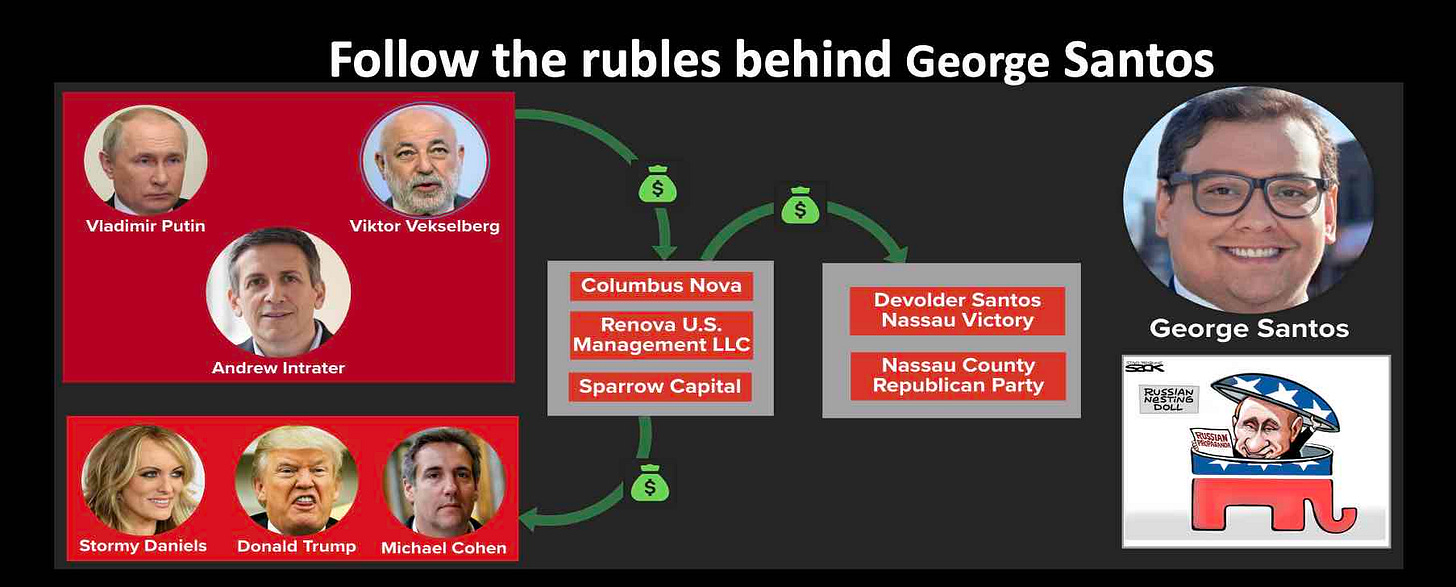 Follow the rubles behind George Santos campaign Follow the rubles behind George Santos campaign