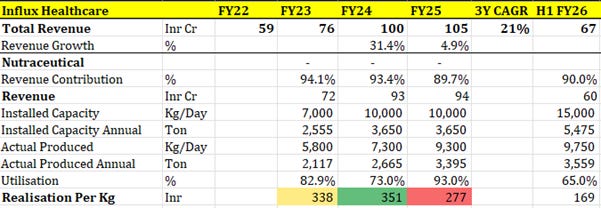 A screenshot of a spreadsheet

AI-generated content may be incorrect.
