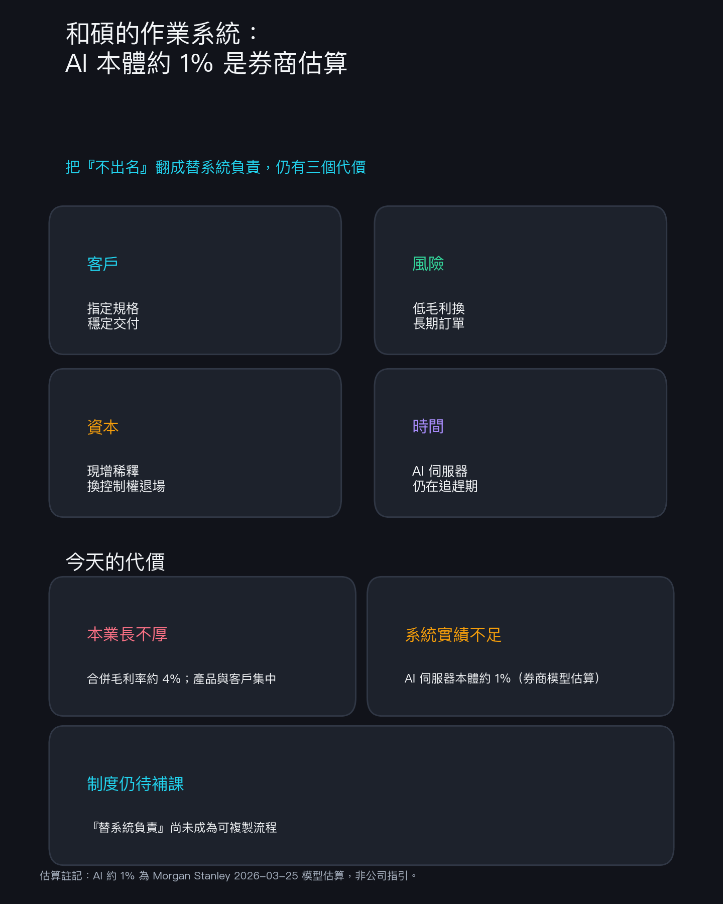 經營作業系統 經營作業系統