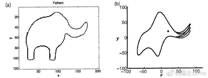 拟合大象 论文 拟合大象 论文