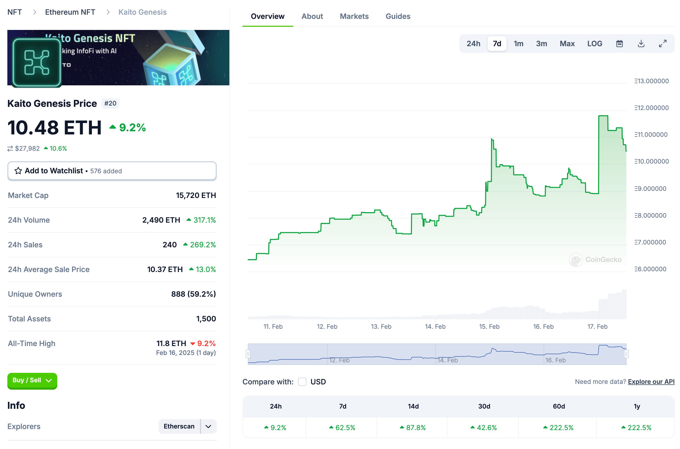 Kaito Yaps: Revolutionizing Crypto Marketing Through the Attention Economy
