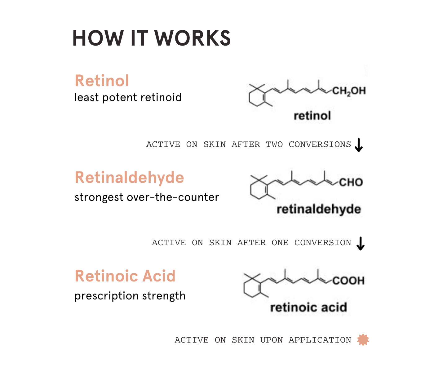 RetinAL- An Upgrade on Retinol | Barefaced