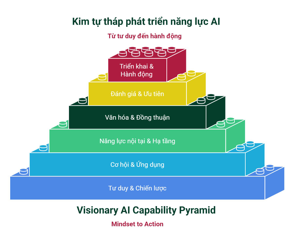 hinh-1_kim-tu-thap-phat-trien.png hinh-1_kim-tu-thap-phat-trien.png