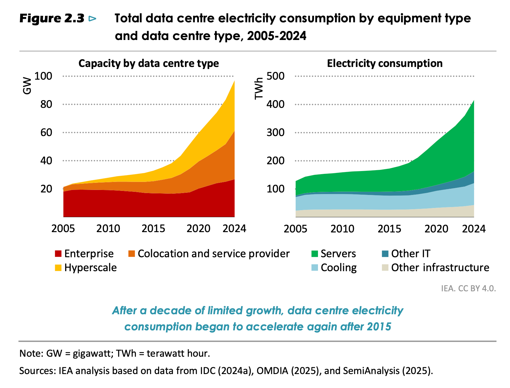 Obsolescence - by Babbage - The Chip Letter, image size:1644x1252