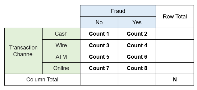 Chi-Square Test for Feature Selection: A Test Powered By Multinomial ...