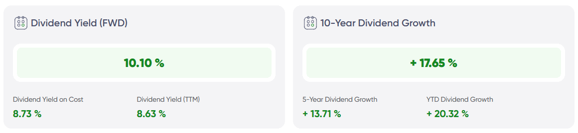 Ultra High Yield Dividend Portfolio & Stocks – 05/30/2025