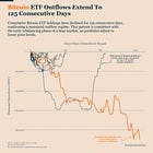 Bitcoin Demand Is Still Contracting, No Sign of Stabilization Yet