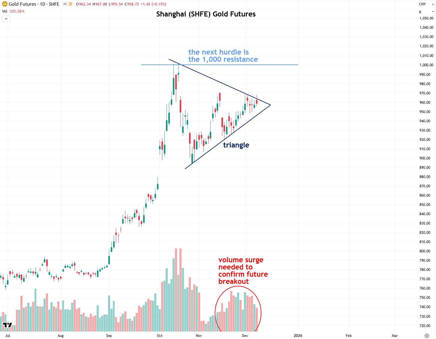 Chinese Traders Key to Next Gold Surge - by Jesse Colombo