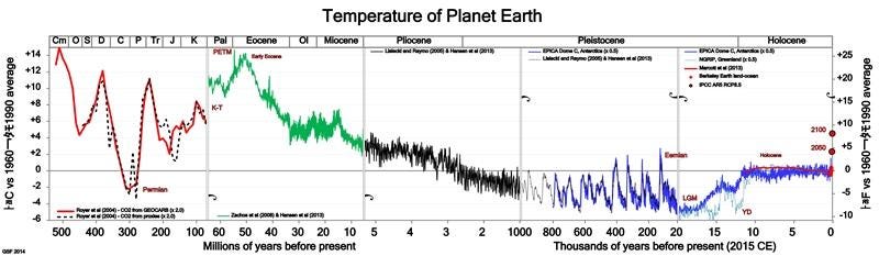 All_palaeotemps-800.jpg All_palaeotemps-800.jpg
