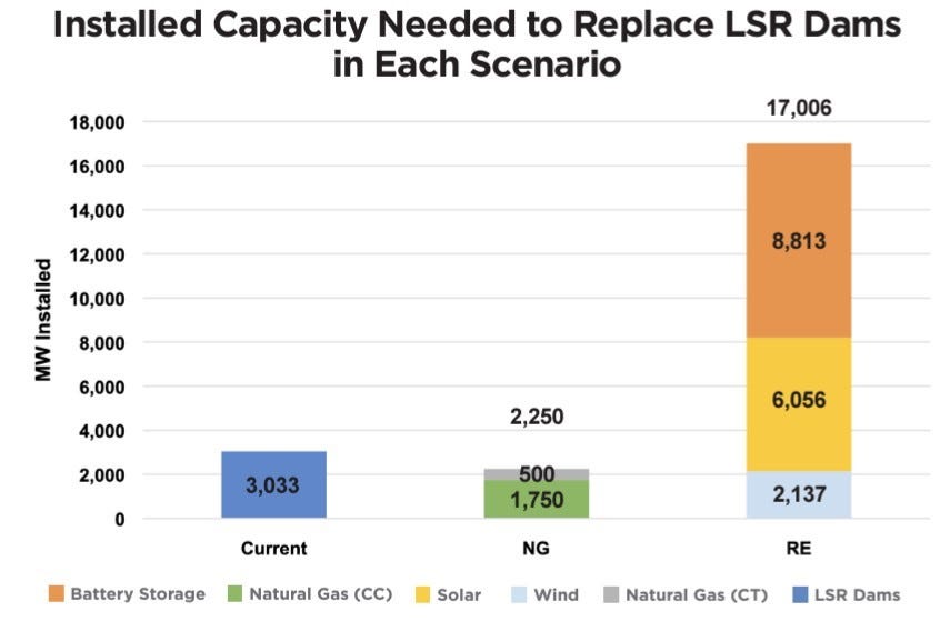 A graph showing the amount of energy in each scenario

Description automatically generated