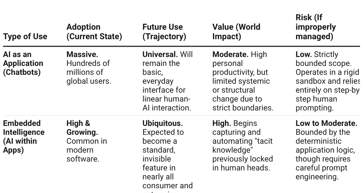 AI, Determinism and Control (Part 2)
