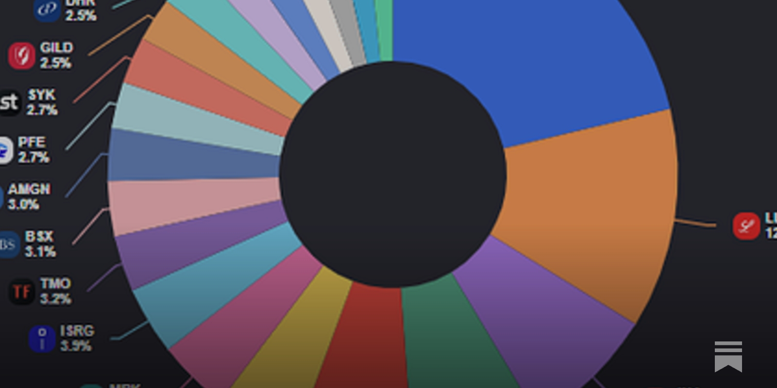 XLV - ETF Overview - DiviStock Chronicles