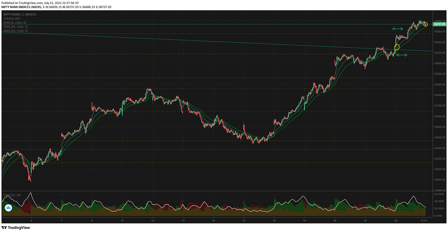 TradingView Chart TradingView Chart
