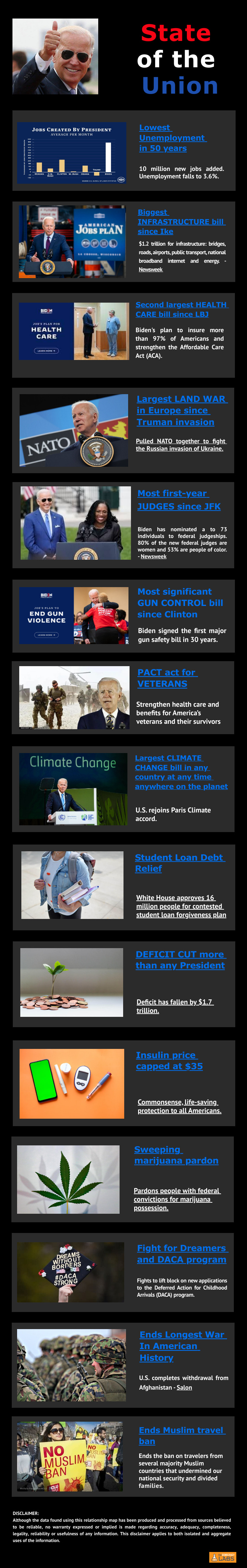 President Biden State of the Union 2023