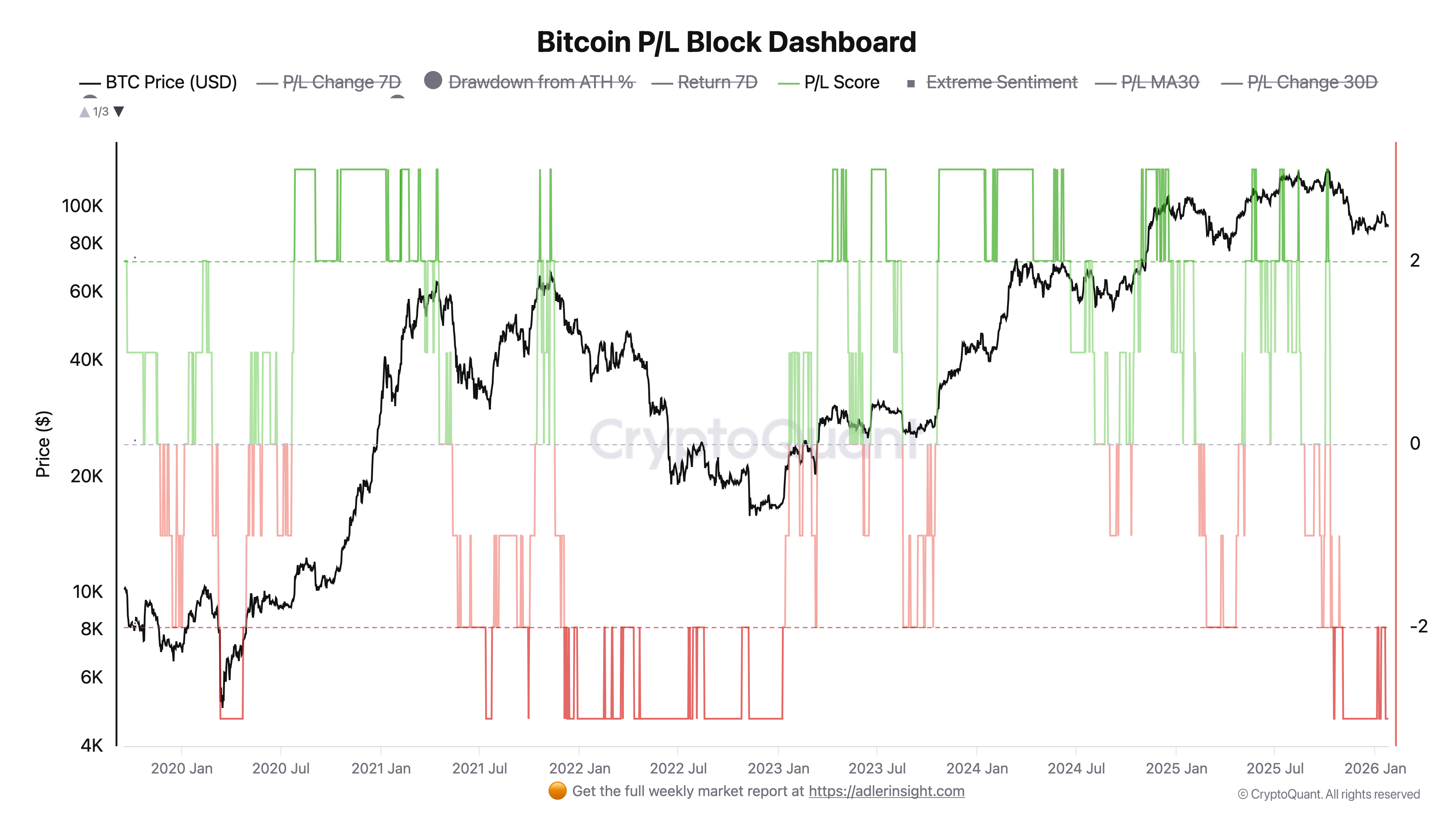 Bitcoin Strategy & Market Analysis - by Axel Adler Jr