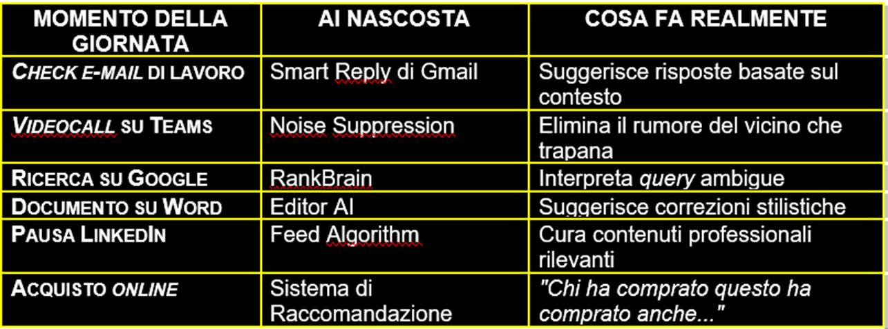 Immagine che contiene testo, schermata, Carattere, numero

Il contenuto generato dall'IA potrebbe non essere corretto.