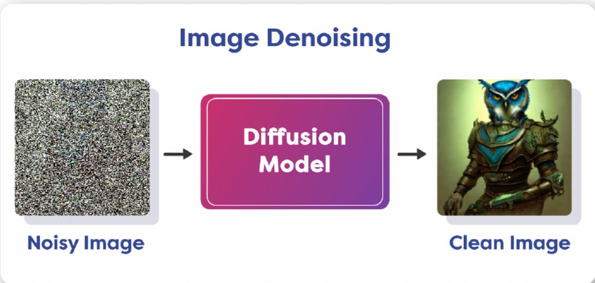 Stable Diffusion Ordinary Stable Diffusion Phenomenon: from core principles to real-world ...