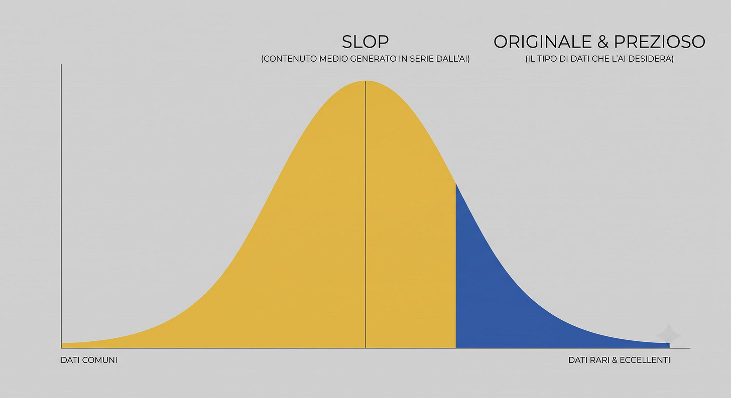 curva gaussiana contenuti generati da ai