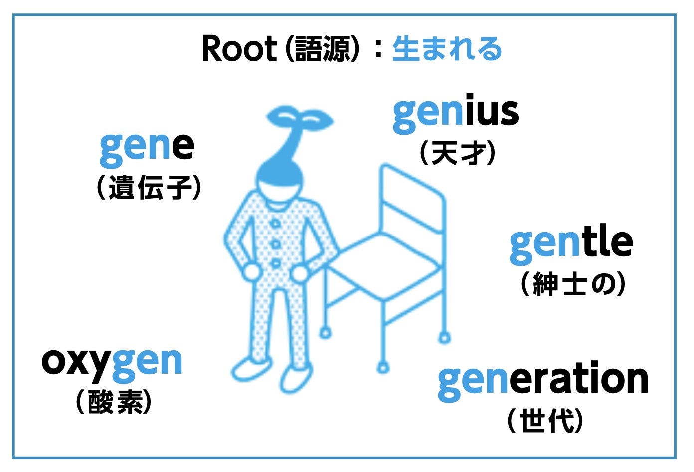 英単語研究014：天才 - by Koki Shimazu/ 嶋津 幸樹 - アジアNo.1英語