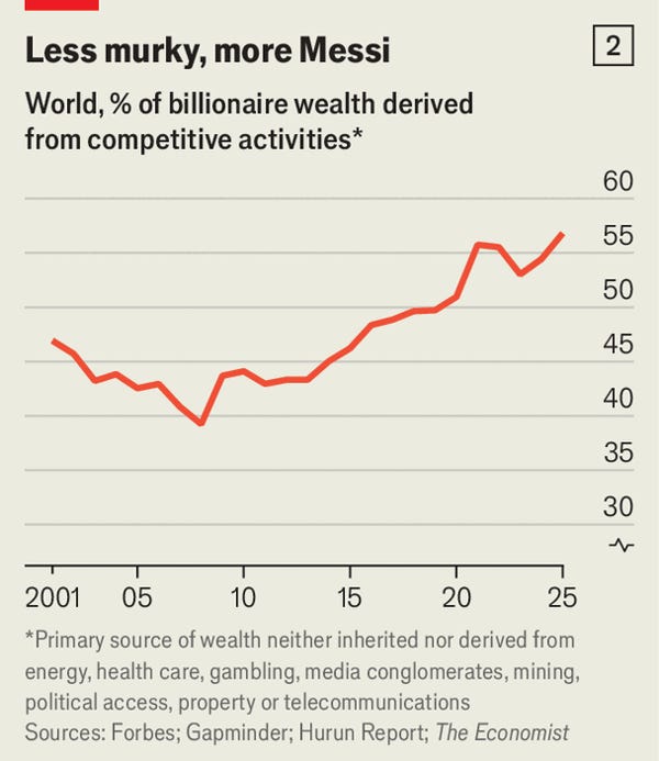 https://www.economist.com/cdn-cgi/image/width=600,quality=100,format=auto/content-assets/images/20260725_FNC574.png