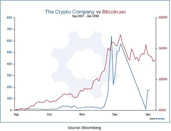 Chart, histogram

Description automatically generated
