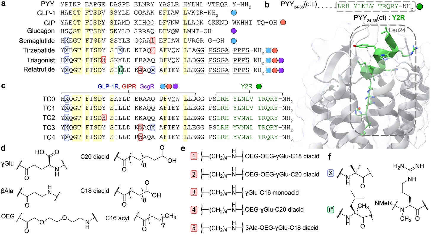 Figure 2. Figure 2.