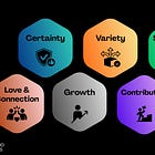 The 6 Human Needs in Leadership: A Better Way to Understand Your Team