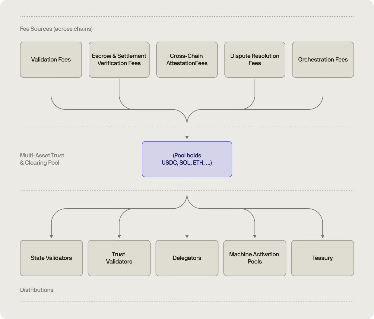 the peaq coordination layer illustration