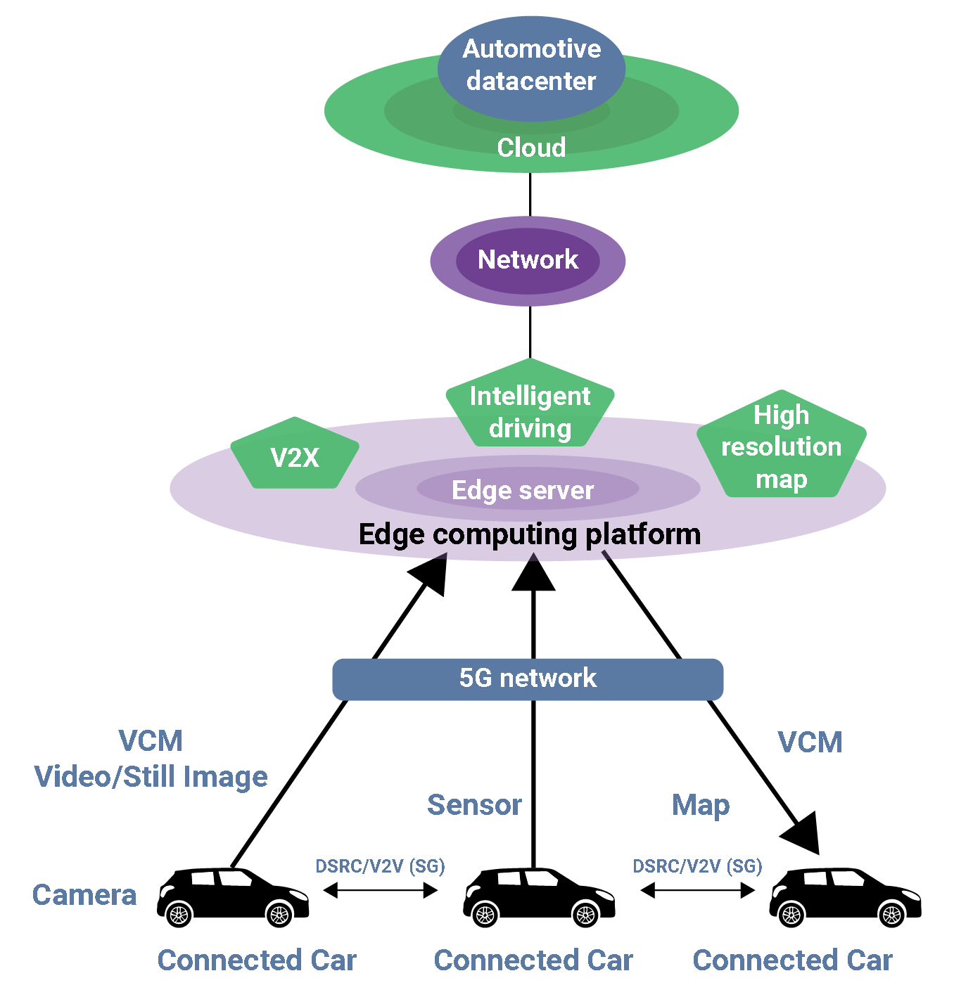 💡 5G and Edge Computing: A Powerful Duo