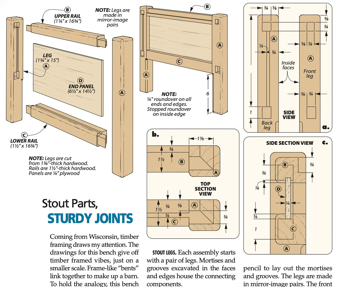 Exploded diagram and assembly instructions for a wooden bench frame with stout legs and sturdy joints. The parts include legs, upper and lower rails, and an end panel. Detailed side and section views show mortises, grooves, and dimensions for joinery. Labels note that legs are cut from 1¾-inch hardwood, rails are 1½-inch thick hardwood, and panels are ¼-inch plywood. Callouts highlight mirror-image legs, rail dimensions, roundovers on edges, and precise measurements for grooves and mortises. The accompanying text describes how the bench construction is inspired by timber framing techniques. Exploded diagram and assembly instructions for a wooden bench frame with stout legs and sturdy joints. The parts include legs, upper and lower rails, and an end panel. Detailed side and section views show mortises, grooves, and dimensions for joinery. Labels note that legs are cut from 1¾-inch hardwood, rails are 1½-inch thick hardwood, and panels are ¼-inch plywood. Callouts highlight mirror-image legs, rail dimensions, roundovers on edges, and precise measurements for grooves and mortises. The accompanying text describes how the bench construction is inspired by timber framing techniques.