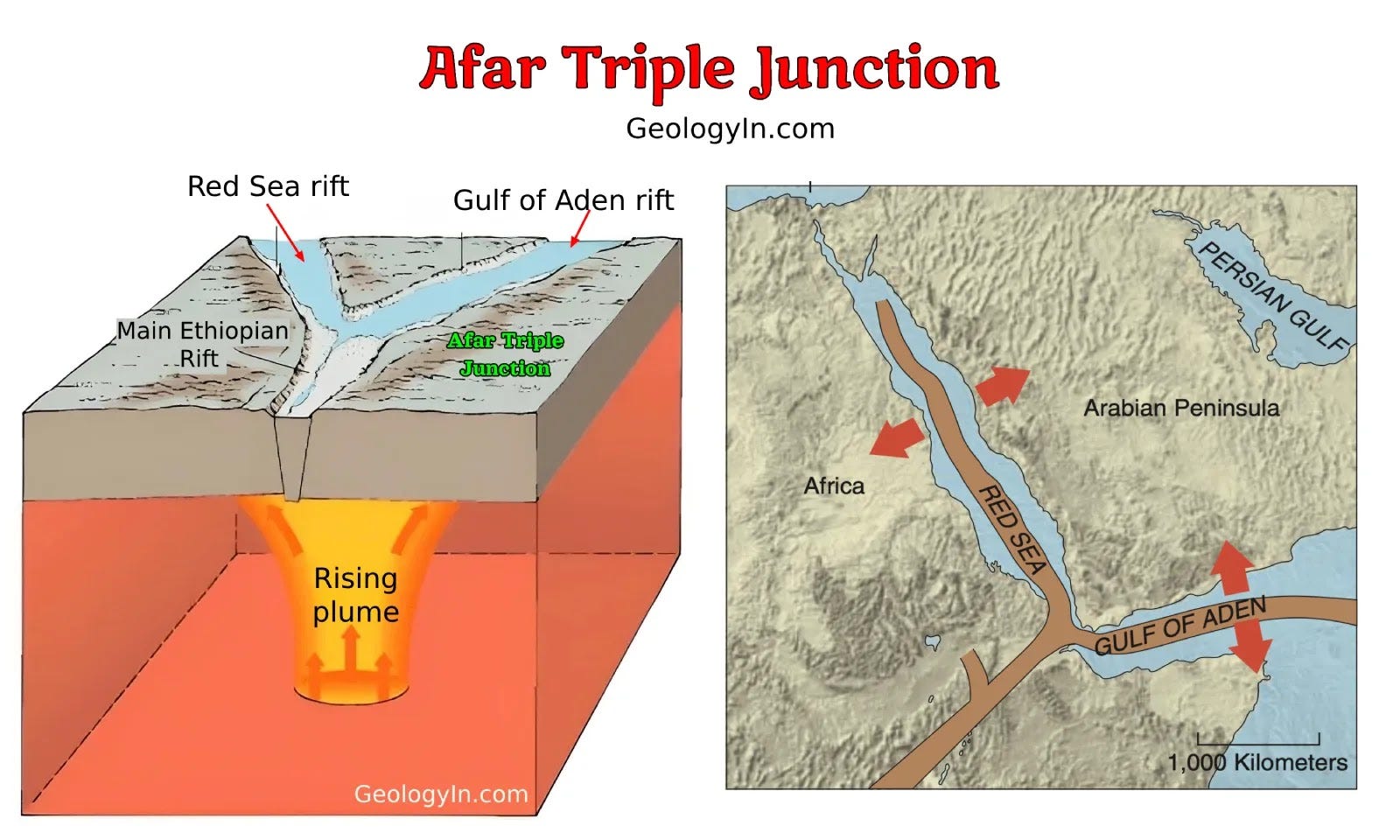 Atmospheric Rift The Day the Earth Ripped Apart: The Birth of the East African Rift