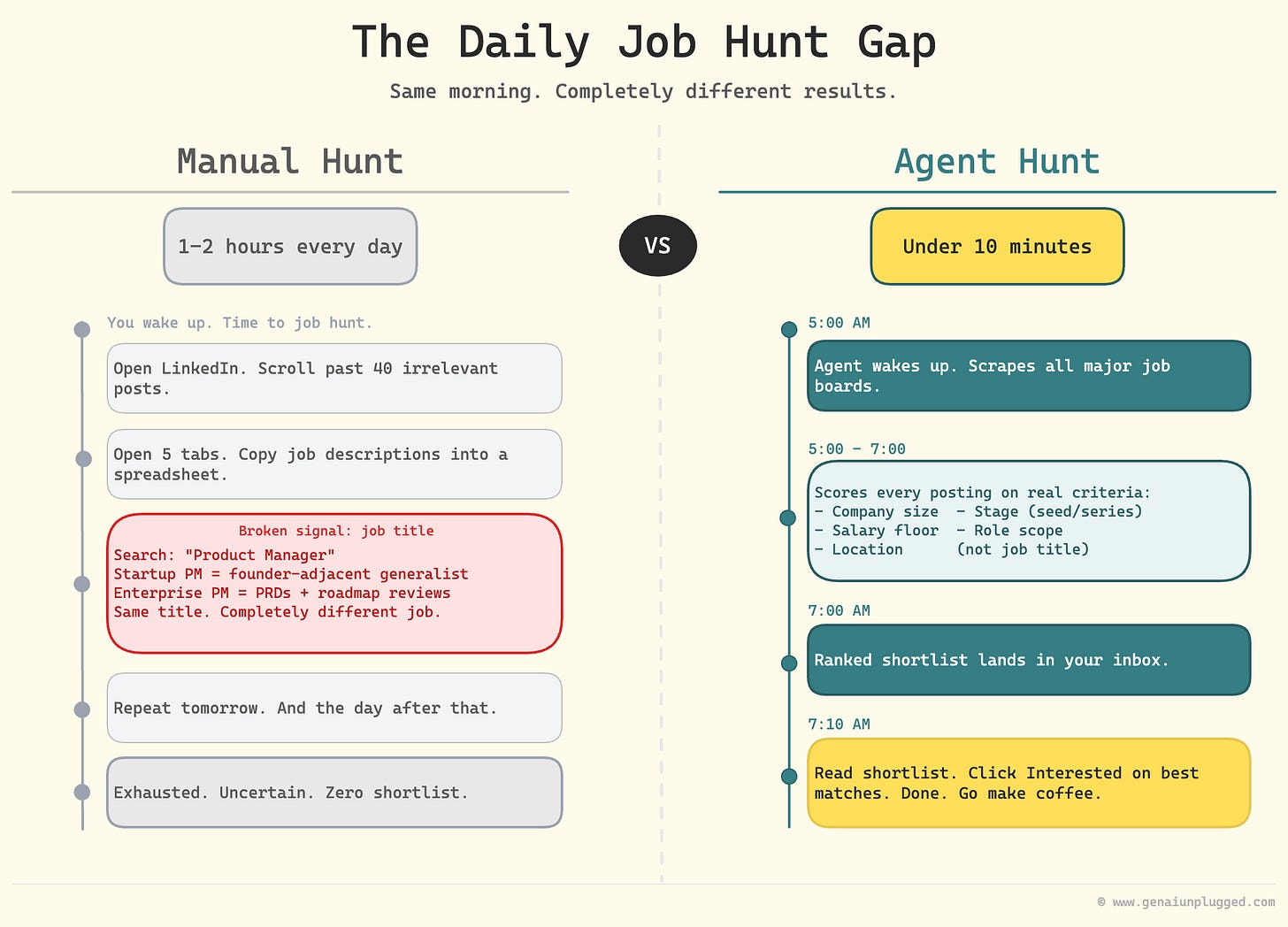 Why Job Titles Break Manual Job Searches