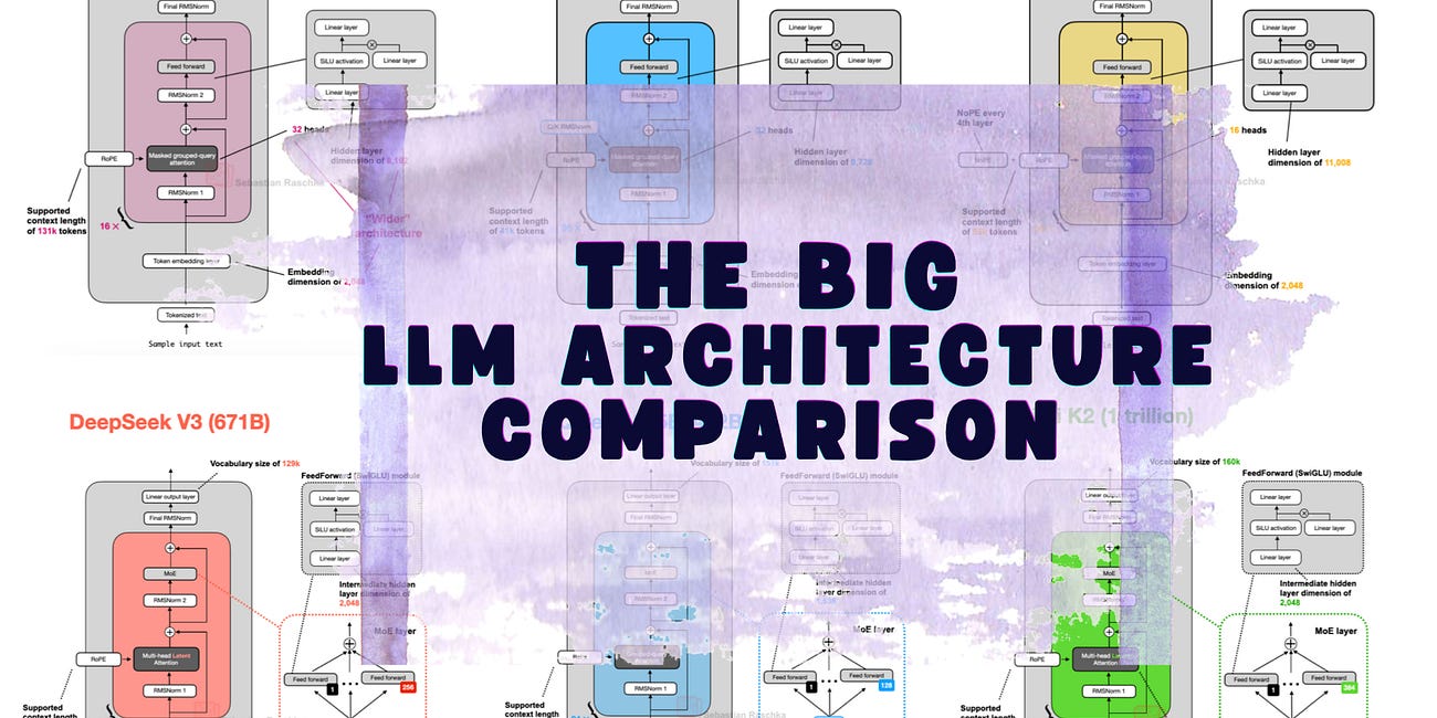 The Big LLM Architecture Comparison